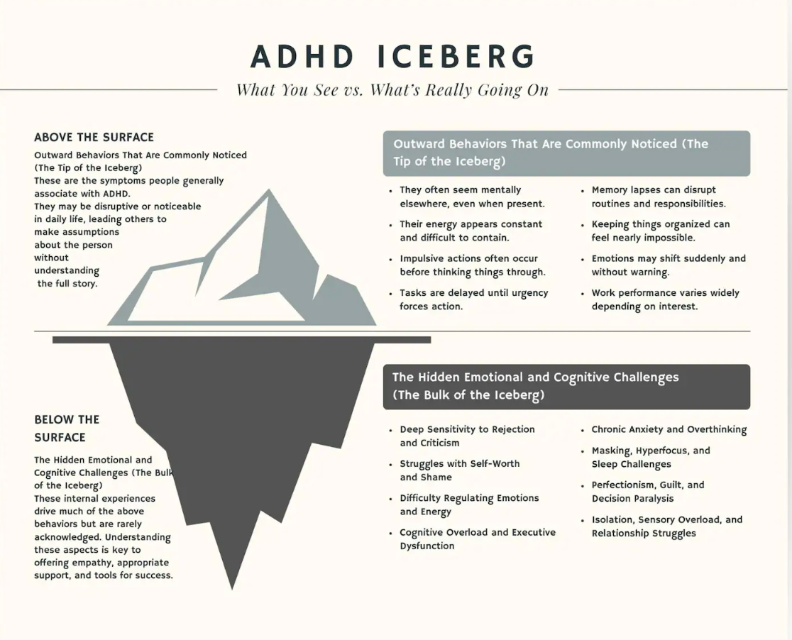 The Adult ADHD Cheat Sheet
